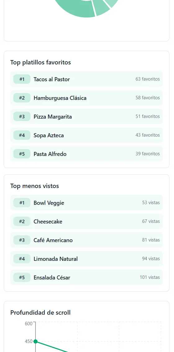 Analytics de Karta